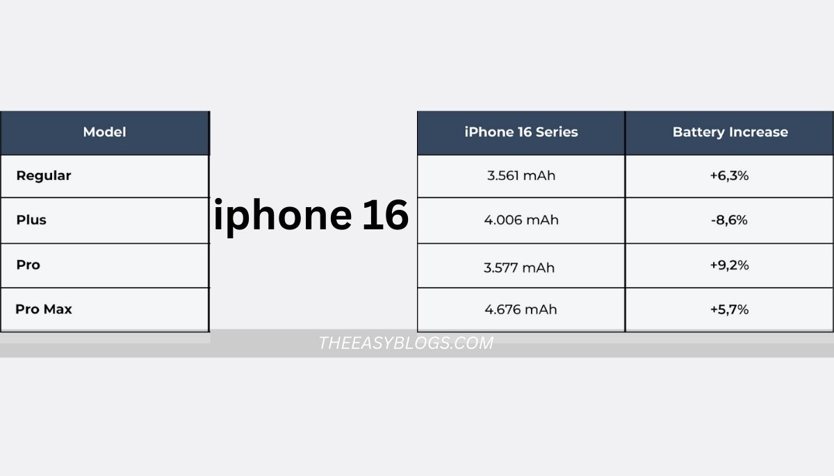 iphone 16 Battery