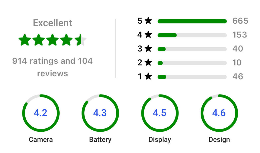 Customers Reviews