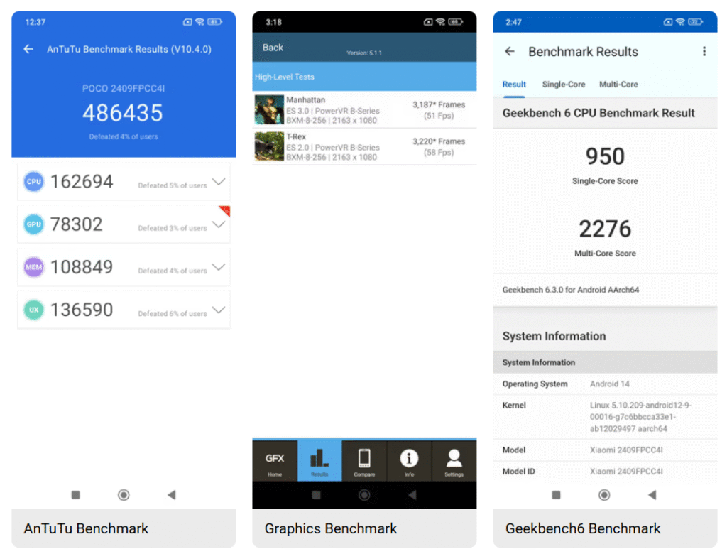Poco M4 Pro 5G Benchmark Score