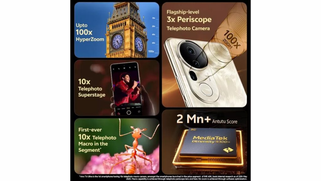 Vivo T4 ultra Camera